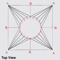 sheet metal fabrication square to round|square to round layout pattern.